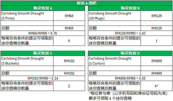 酒吧、咖啡厅和餐厅的收据样本