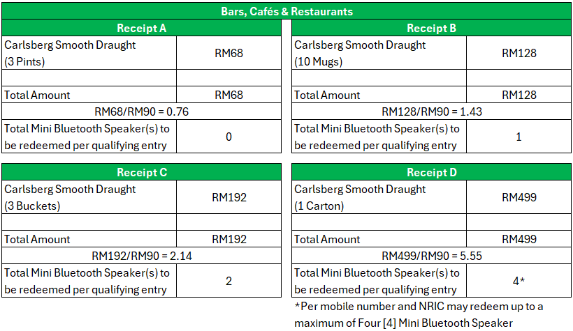 Sample receipts for Bars, Cafés & Restaurants