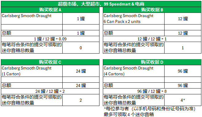 超市和大型超市的收据样本