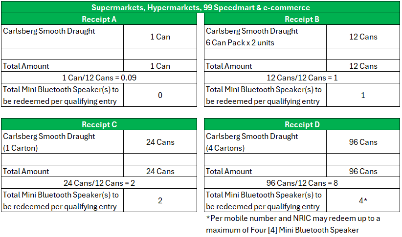 Sample receipts for Supermarkets & Hypermarkets