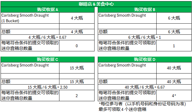 咖啡店和美食中心的收据样本