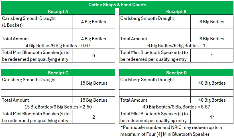 Sample receipts for Coffee Shops & Food Courts